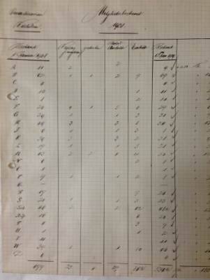 Handschriftliche Liste der Mitgliedermutationen für das Jahr 1938, geordnet nach dem Anfangsbuchstaben des Familiennamens 
